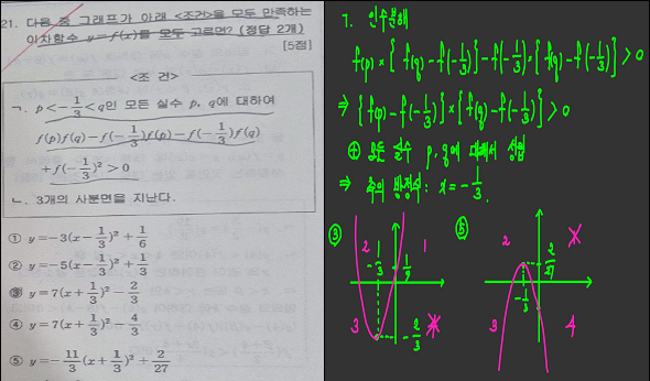 노나다 이미지