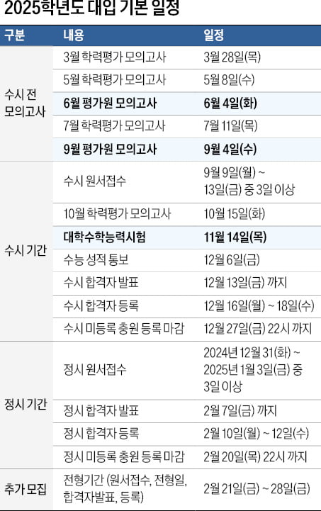 진학학원고등관 이미지