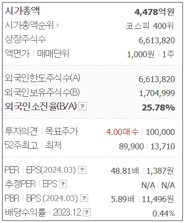삼화씨엔에스 이미지