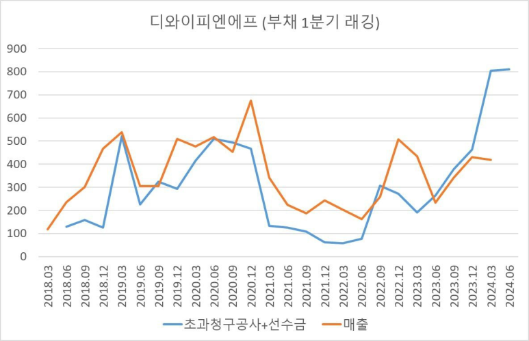 디와이피엔에프 이미지
