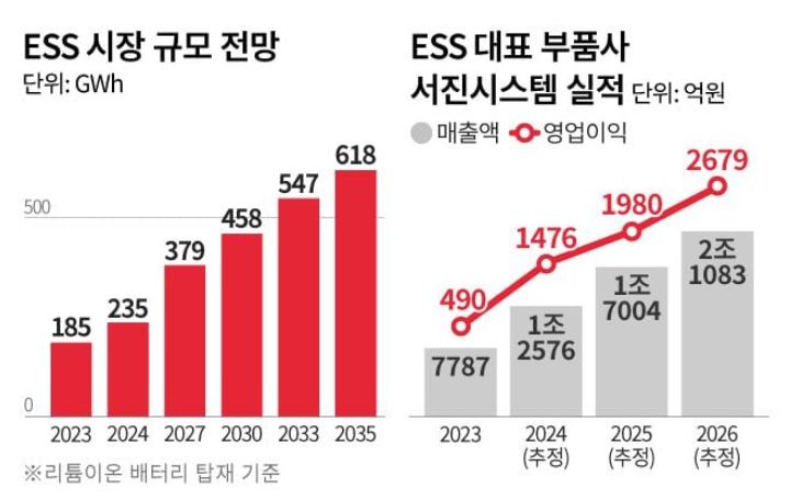 (주)서진에너지 이미지