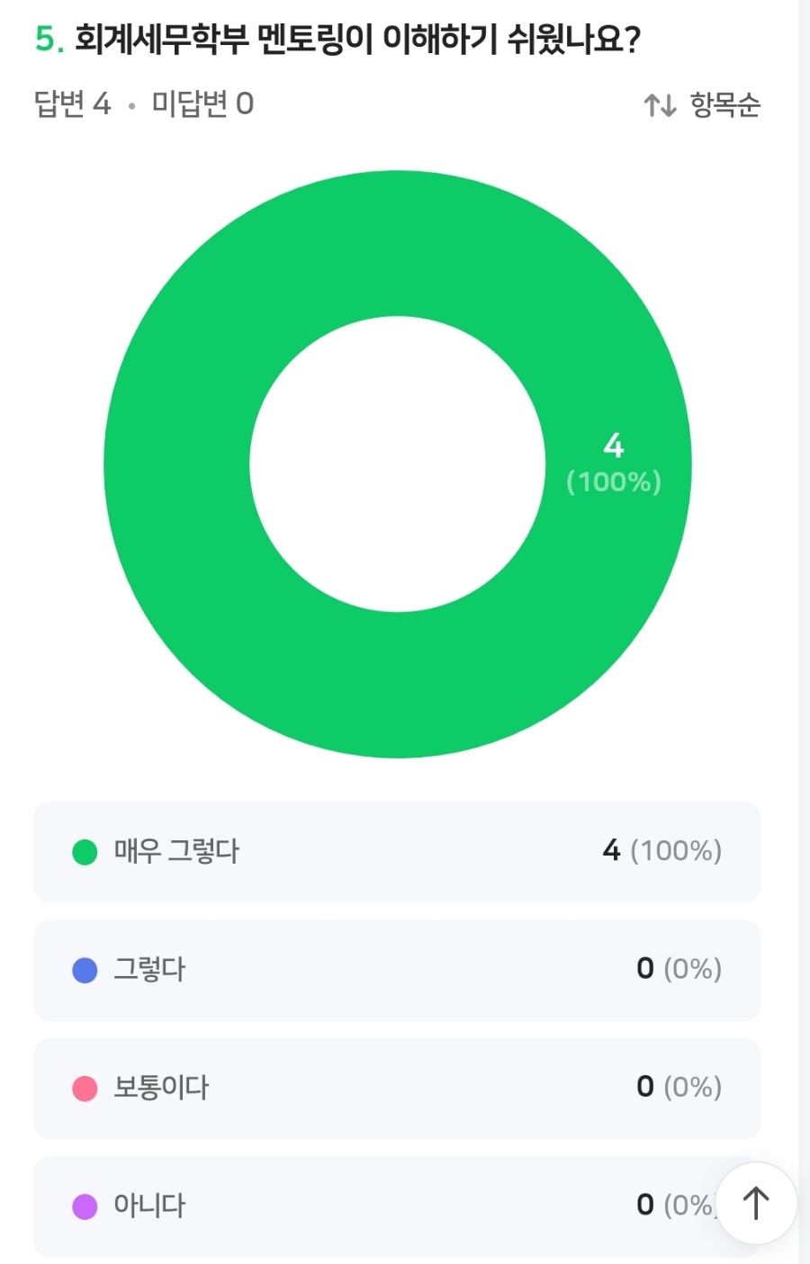 레츠고 이미지