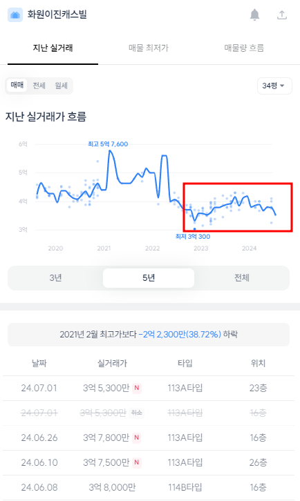 동원화원 이미지