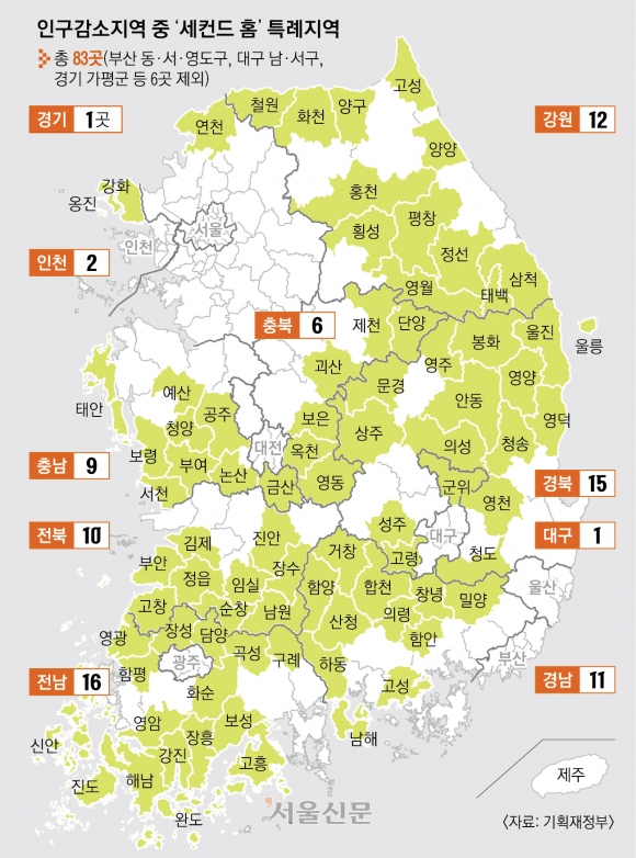 세컨드홈 이미지