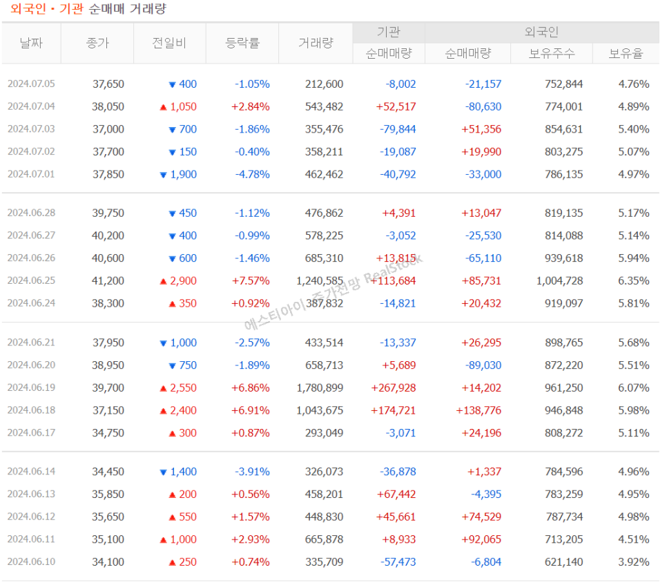 주가향 이미지