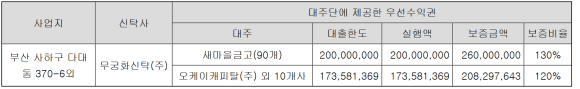 에이치에스티주 이미지