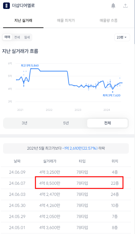 동원화원 이미지