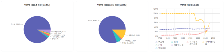 삼양로지스틱스(주) 이미지