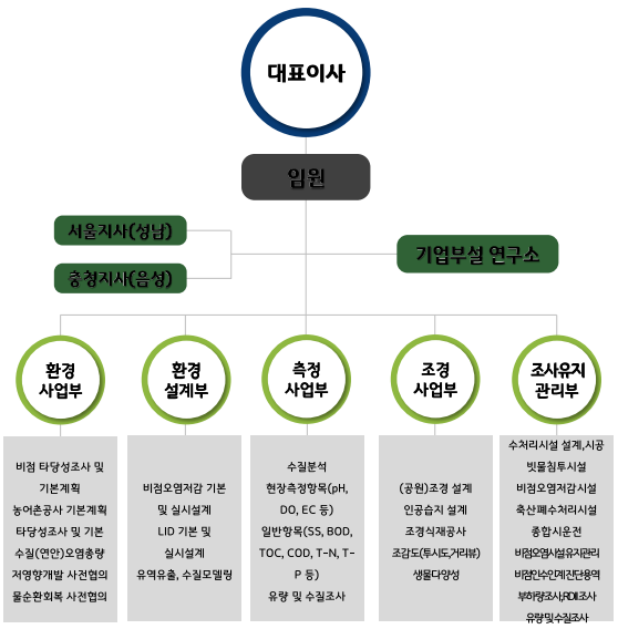(주)우원이엔지 이미지