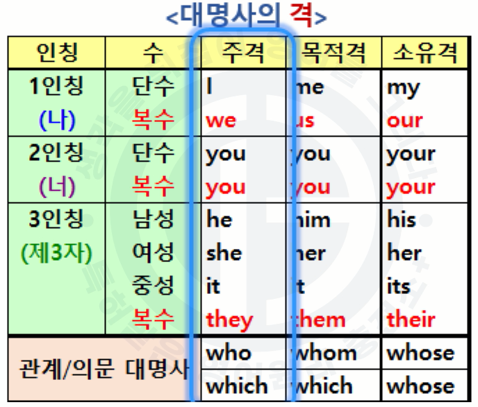 대명사 이미지