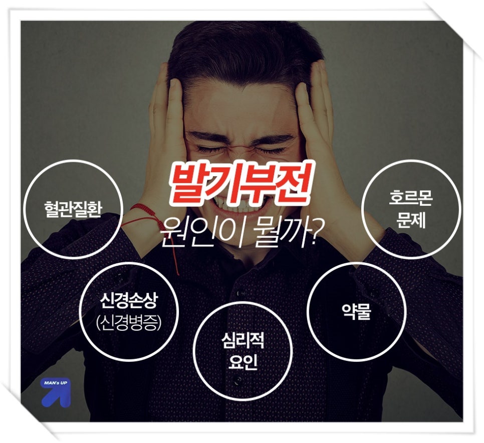 맨즈업남성의원 이미지