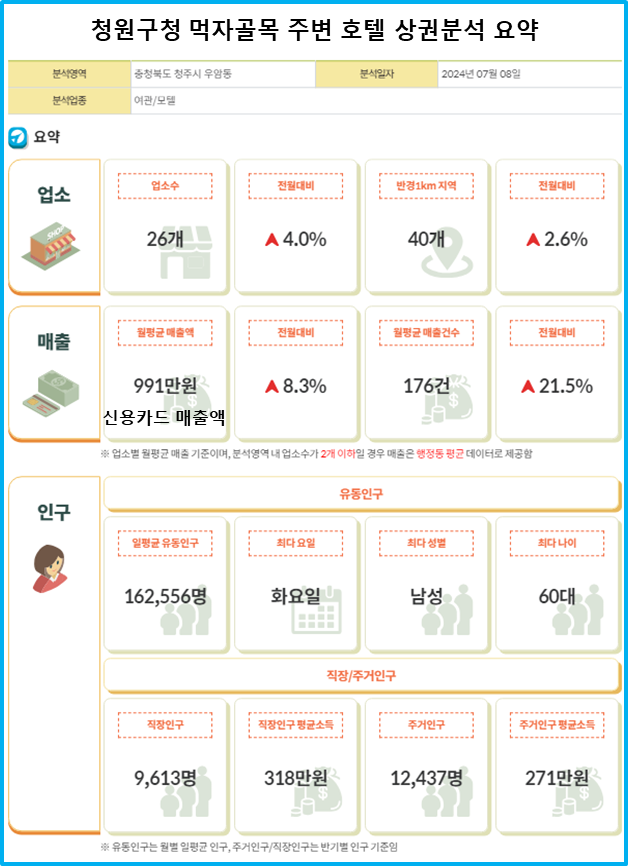 청원모텔 이미지