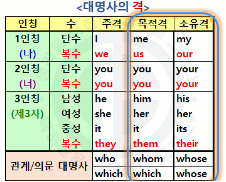 대명사 이미지
