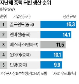 한국에코윈드 이미지