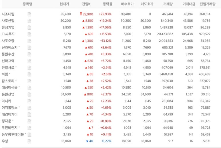 (주)한미푸드 이미지