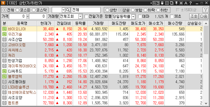 (주)씨푸드랩 이미지