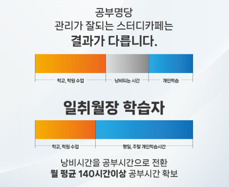 명관리형스터디카페 이미지