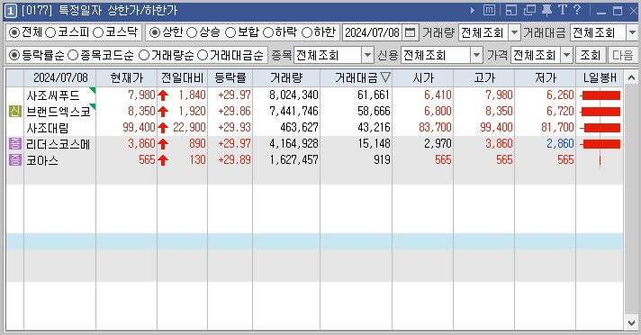 (주)대림씨푸드 이미지
