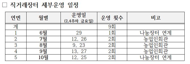농산물직거래장터 이미지
