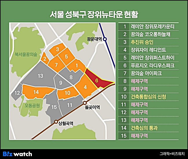 와치타운 이미지