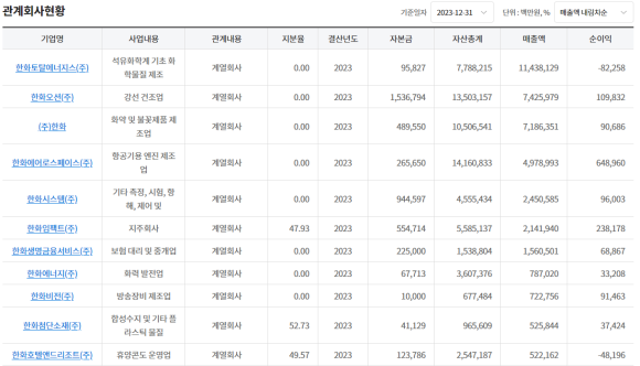 (주)푸드커넥트 이미지