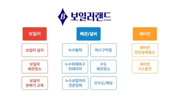 귀뚜라미;경동보일러설치;수리센터 이미지