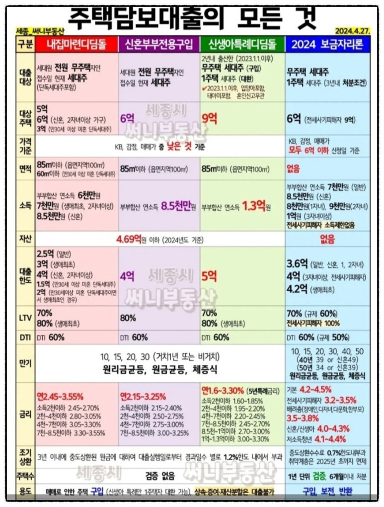 디딤돌주유소 이미지