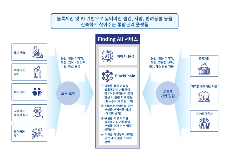 선정텔레콤 이미지