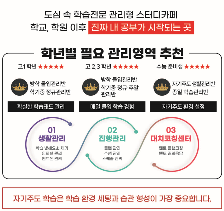 일취월장관리형스터디카페김해 이미지