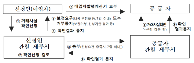 다겸세무회계 이미지
