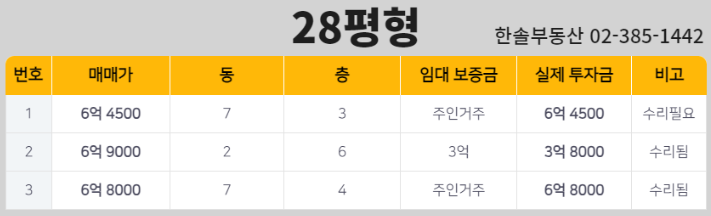 미성약국 이미지