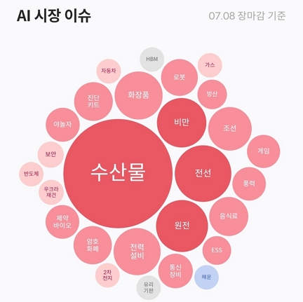수산모비스 이미지