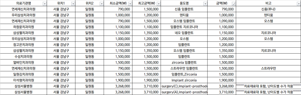 연세재신치과의원 이미지