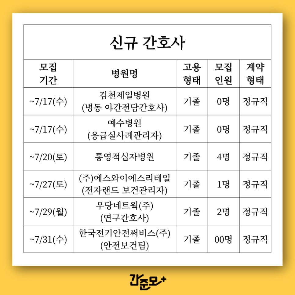에스와이에스리테일주 이미지