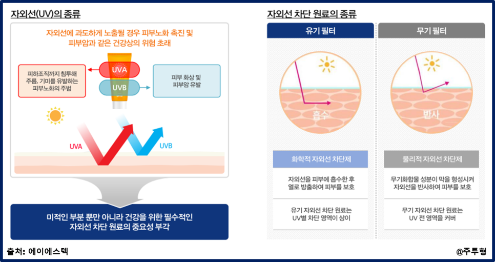 (주)에이에스텍 이미지