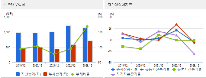 동원수산 이미지