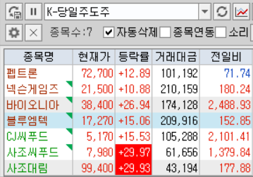 씨제이엠텍주 이미지