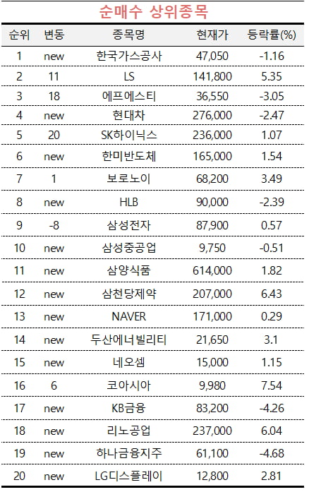 현대고수가스 이미지