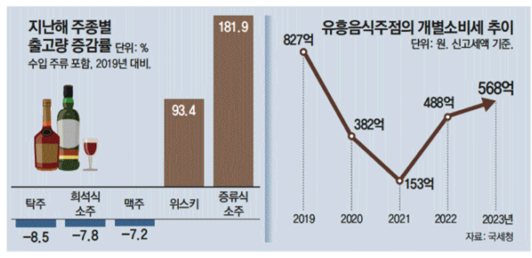 한미유흥주점 이미지