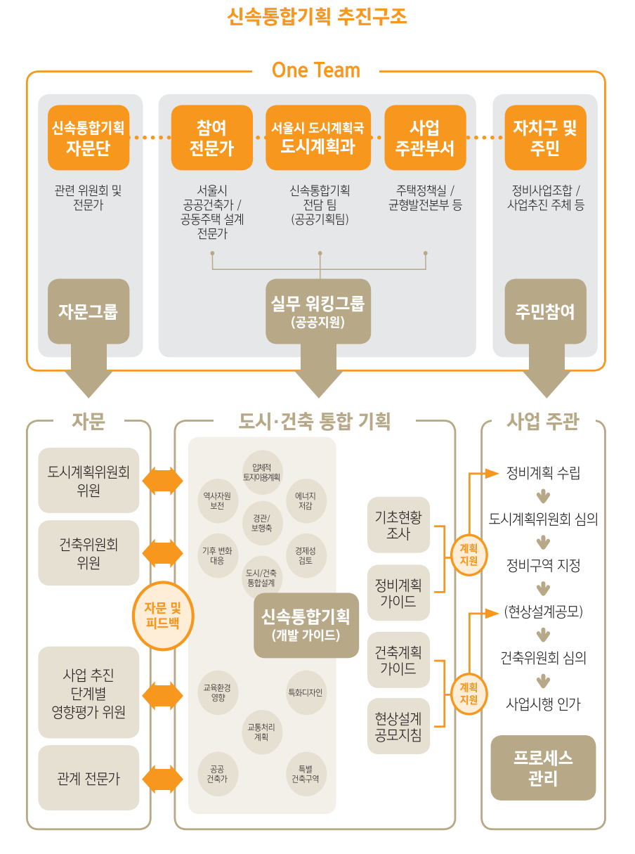 서울기획 이미지