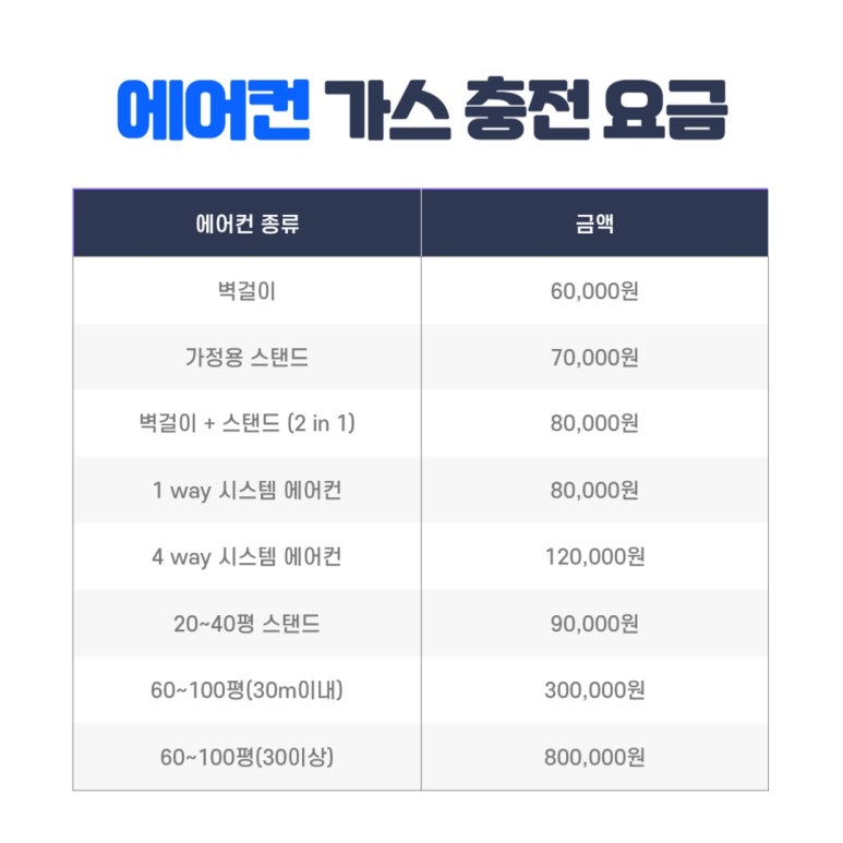 천안에어컨가스충전한국클린환경 이미지