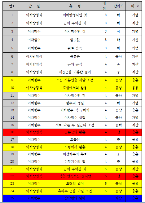 문화중학교 이미지