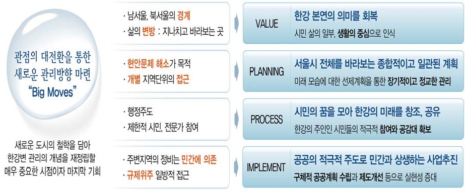 비전종합관리 이미지