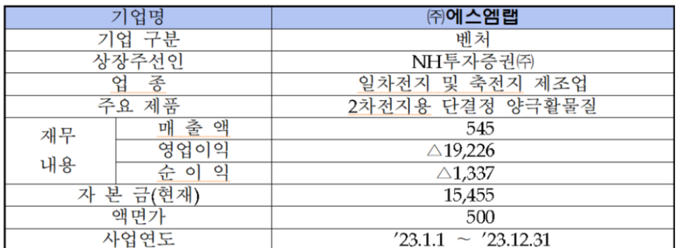 에스엠인터 이미지
