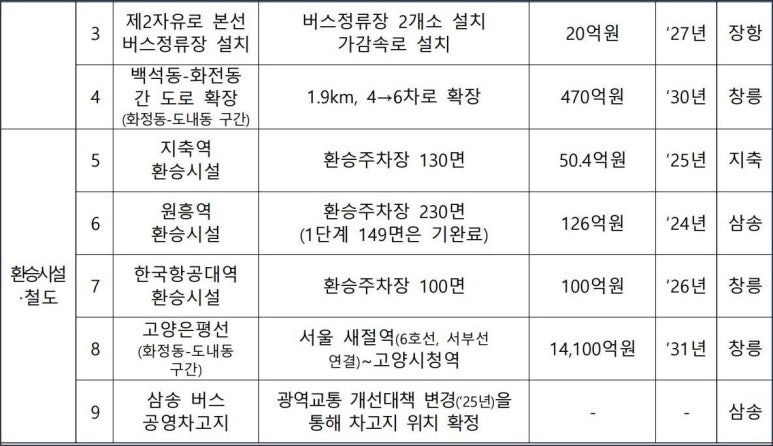 한류월드IC 서울방향 이미지