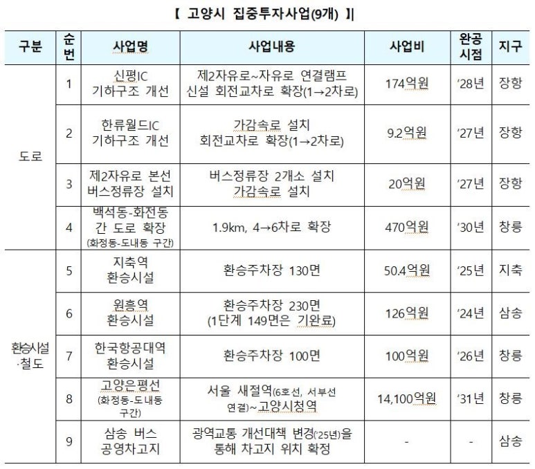 한류월드IC 서울방향 이미지
