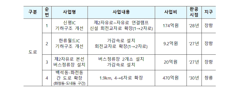 한류월드IC 서울방향 이미지