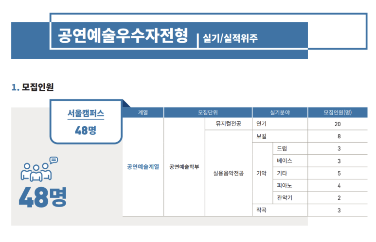 플레이어스실용음악학원 이미지