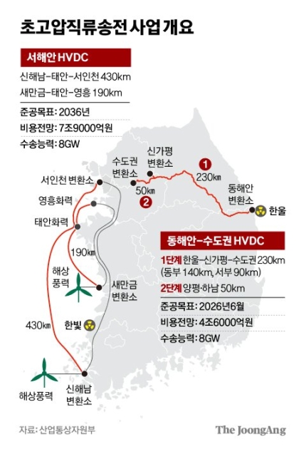 세기통신공사 이미지