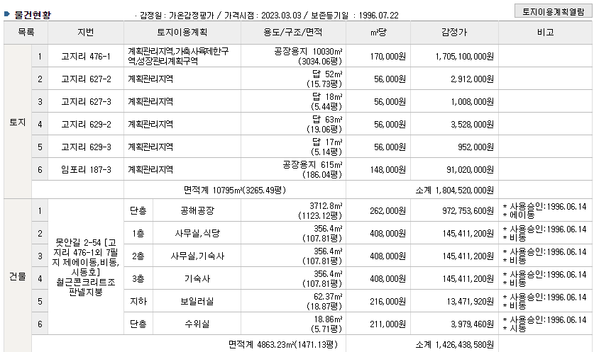 (주)진현식품 이미지